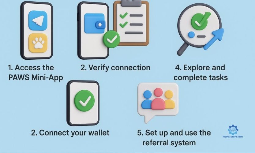 How to participate in the PAWS airdrop