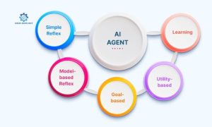 5 ai agents