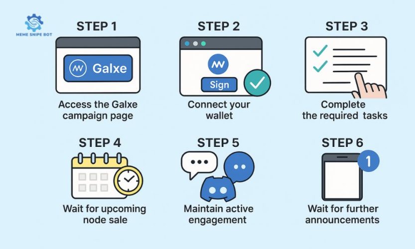 How to participate in the Mawari Airdrop