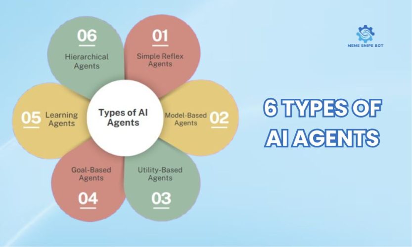 6 types of ai agents