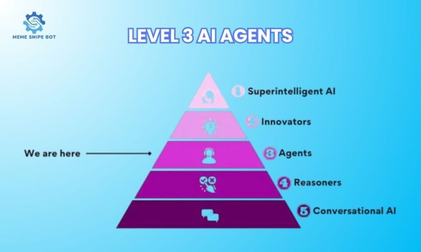 Level 3 AI agents